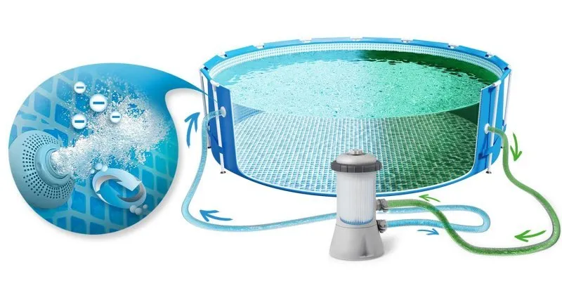 Piscina cu cadru de metal de grădină 457 x 122 cm 12 in1 INTEX 28242.